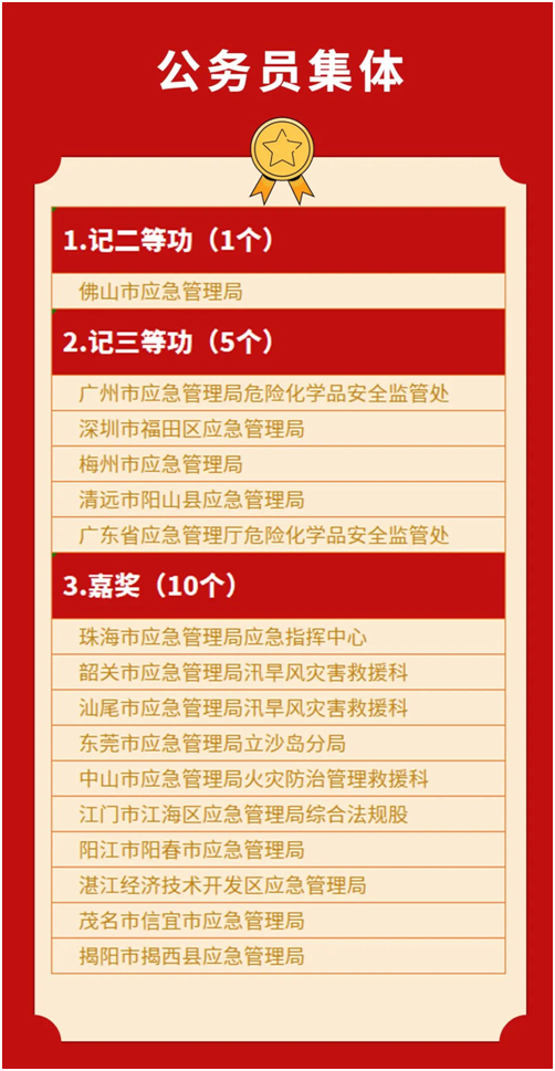 政務(wù)微信截圖_16497306961412.png