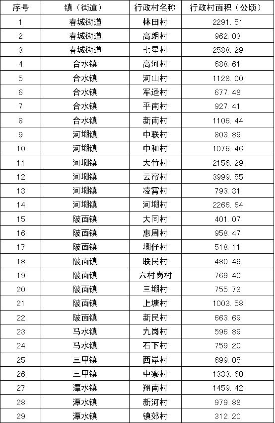 29條村面積.png